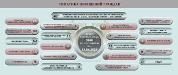 ����� ��������: ����� ���������-������������ ��������, ����������� �� ���������� �������� �������� ���������� ���������� ������� �������� � ������ � 7 �� 13 ������ 2026 �