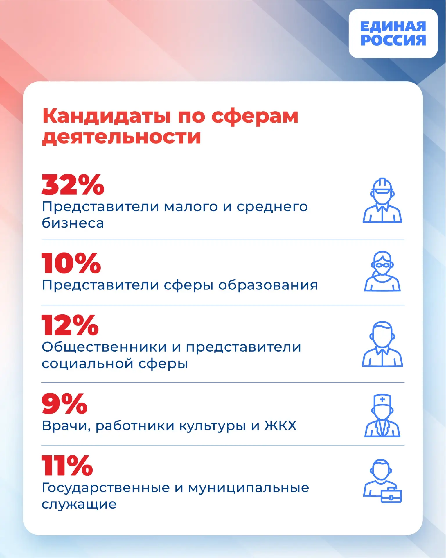 Кто пойдет на выборы осенью? Решат люди Кто пойдет на выборы осенью? Решат люди