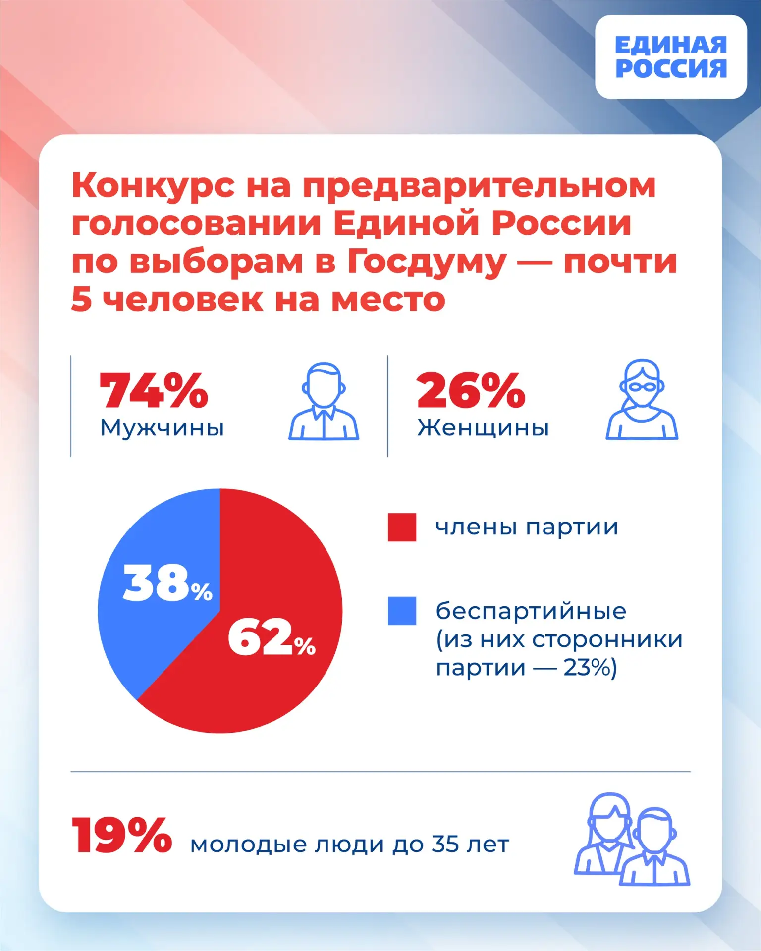 Кто пойдет на выборы осенью? Решат люди Кто пойдет на выборы осенью? Решат люди