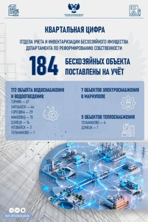 ���� ��� | ����� I �������� 2026