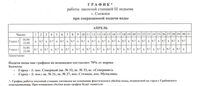 Напоминаем график работы насосных станций в апреле