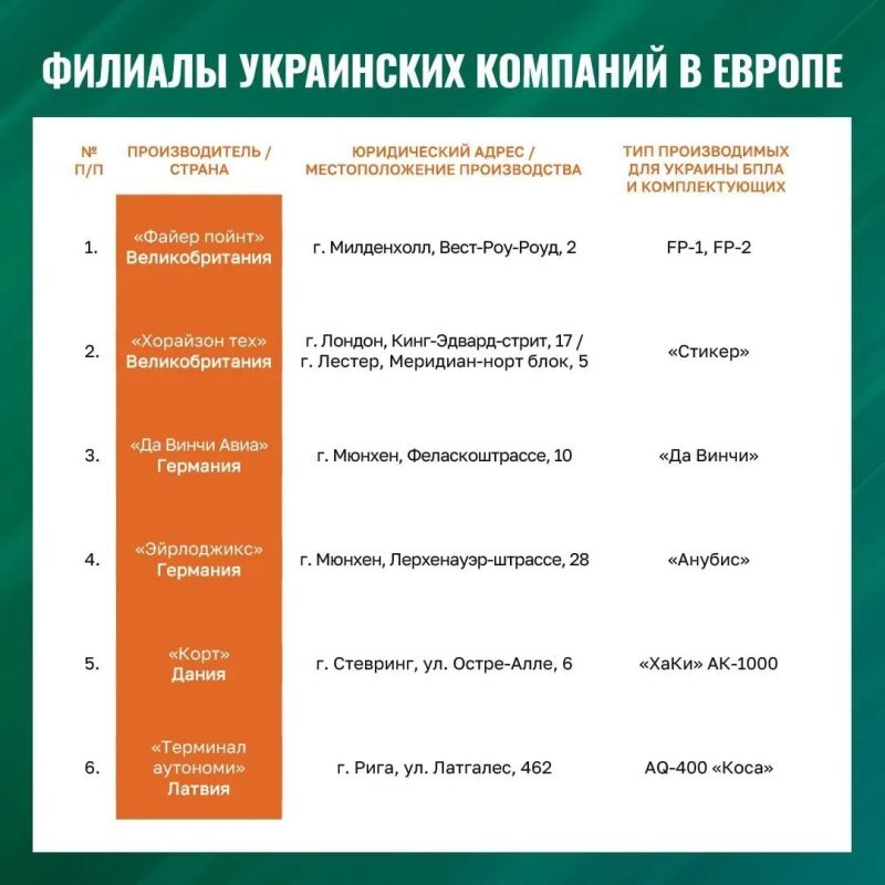 Дмитрий Медведев показал списком заводы в Европе которые являются потенциальными целями Дмитрий Медведев показал списком заводы в Европе которые являются потенциальными целями