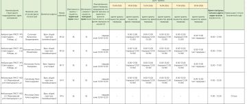 Внимание. График приёма врачами с 13.04.2026-18.04.2026 ГБУ ДНР "Центральная городская больница г. Светлодарска"