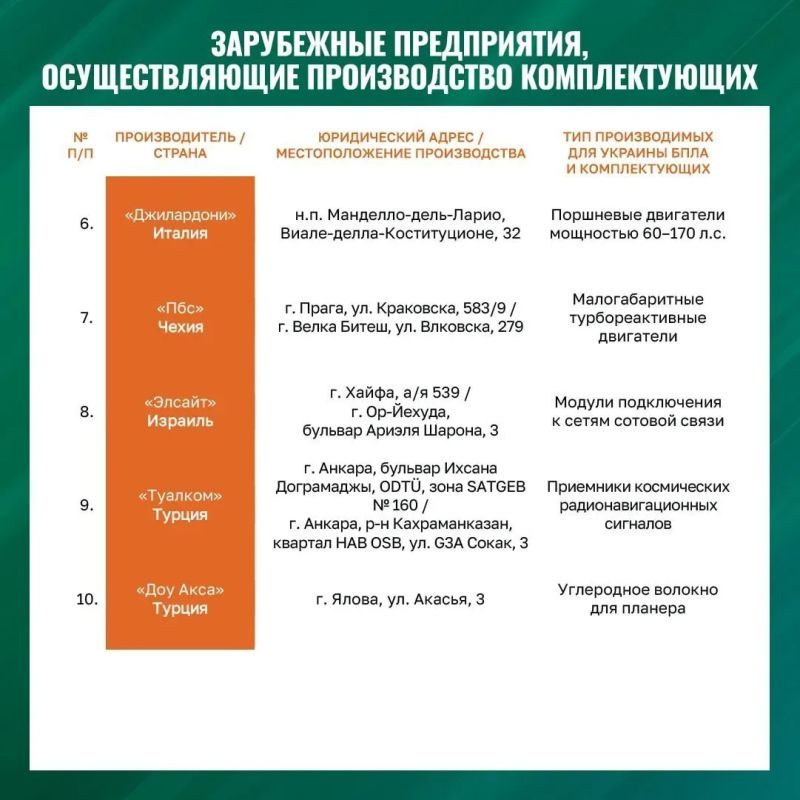 Дмитрий Медведев показал списком заводы в Европе которые являются потенциальными целями Дмитрий Медведев показал списком заводы в Европе которые являются потенциальными целями