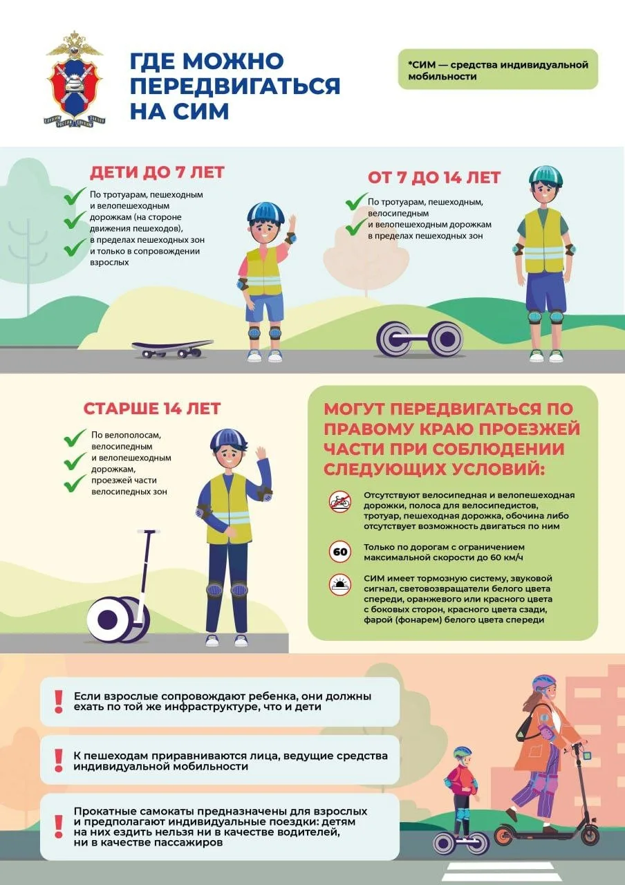 Важные новости для пользователей СИМ! Важные новости для пользователей СИМ!