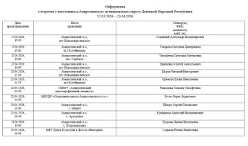 ���������� ��� ������� �������������� �������������� ������