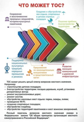 � ��������������� ������������ �������������� (���)