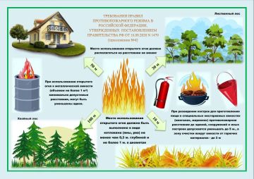 ������� � ������� ������������� ����, ���������� ������� � ����� � �������� ������� ���������������� ������