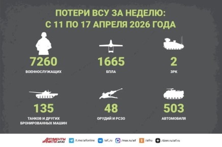 ������� ��� �� 17 ������. �� �� 17 ������ ���������� � ����������� ������� ���� ������