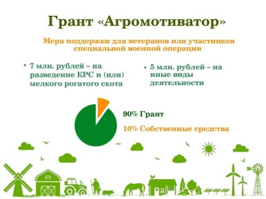 �������� � ��������� ��� ����� �������� ��������� � ������ ��������� ��������� "�������������"