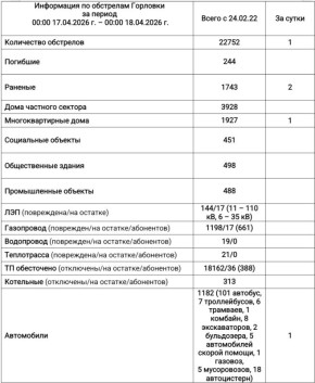 ���� ���������: ���������� �� ��������� �������� � 00:00 17.04.2026 �. �� 00:00 18.04.2026 �