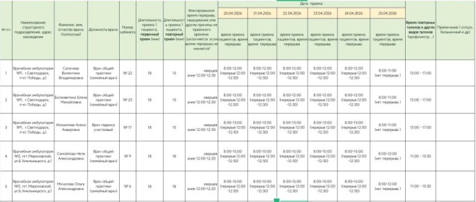 ��������. ������ ����� ������� � 20.04.2026-25