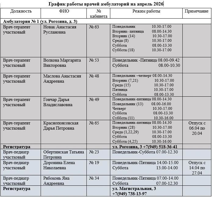 Иван Приходько: График работы специалистов ГБУ ДНР «Городская больница № 1 г. Горловки», ГБУ ДНР «Городская больница № 2 г. Горловки» Иван Приходько: График работы специалистов ГБУ ДНР «Городская больница № 1 г. Горловки», ГБУ ДНР «Городская больница № 2 г. Горловки»