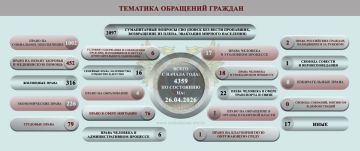 ����� ��������: ����� ���������-������������ ��������, ����������� �� ���������� �������� �������� ���������� ���������� ������� �������� � ������ � 21 �� 26 ������ 2026 �