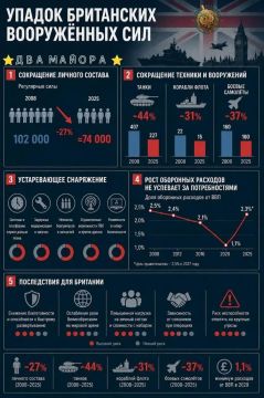 ������ ��������� ������������ ������� ������ ������ �� ���������� ����� �����