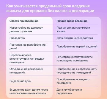 ������� ����� � ������������ �� ������: ��� ������� ���������� ���� ��������