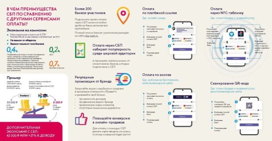 ���������� ������������ ������ ������