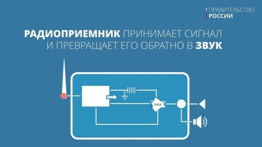 ������� ���������� ��������� ���������� ����� � ���������������� ����������