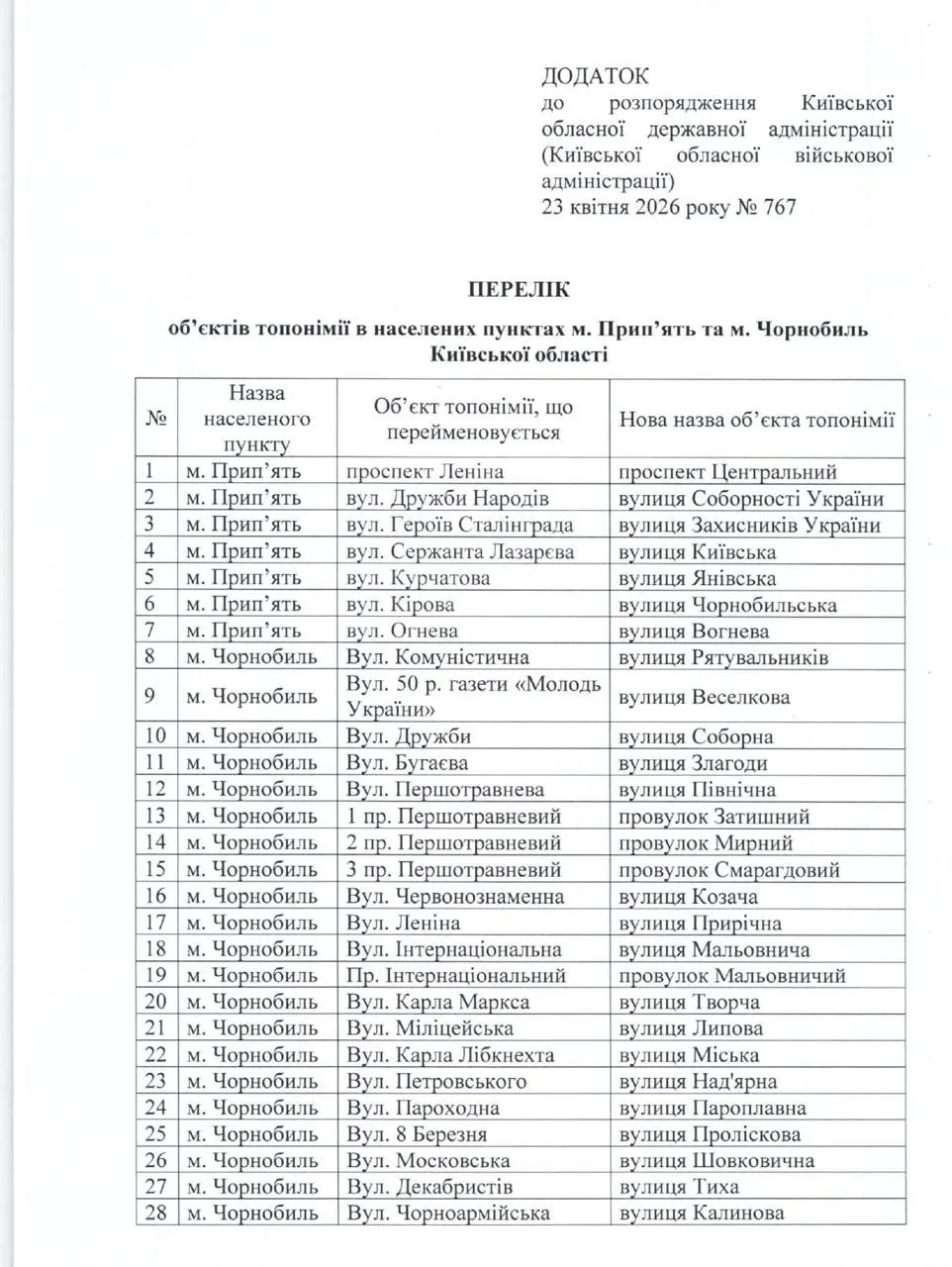 В Чернобыле и Припяти провели декоммунизацию топонимов