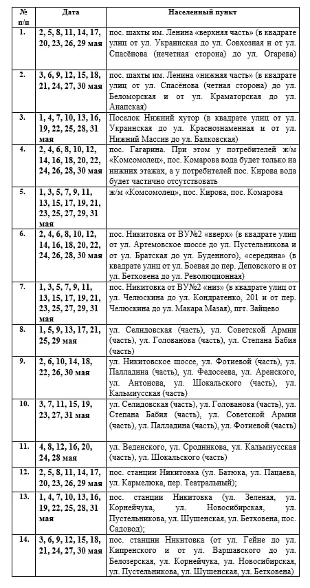 Иван Приходько: Вниманию горловчан: график подачи воды на май 2026 года в ряд населенных пунктов Горловки
