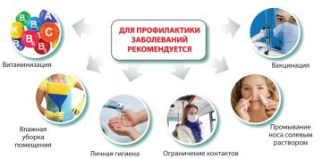 � ����� ������������ ����������� � �����