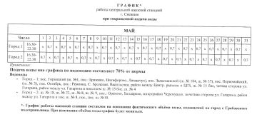 Напоминаем график работы насосных станций в мае