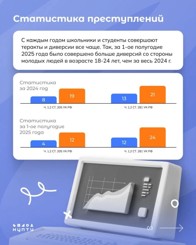 Все чаще в новостной ленте всплывают публикации о привлечении школьников и студентов к уголовной ответственности за попытки совершения терактов и диверсий Все чаще в новостной ленте всплывают публикации о привлечении школьников и студентов к уголовной ответственности за попытки совершения терактов и диверсий