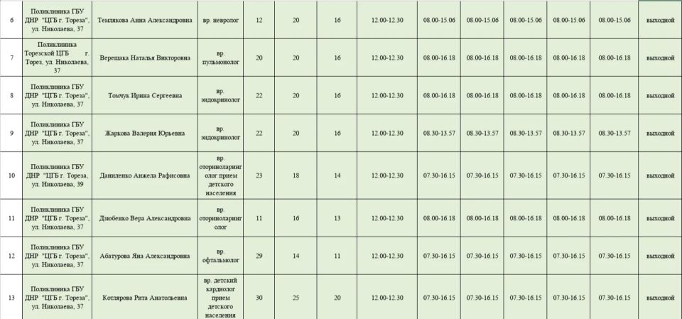 Уважаемые жители городского округа Торез! Уважаемые жители городского округа Торез!