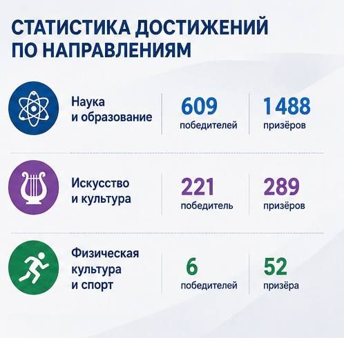 Лариса Толстыкина: Завершается 2025/2026 учебный год – время подвести итоги и отметить самые яркие успехи Лариса Толстыкина: Завершается 2025/2026 учебный год – время подвести итоги и отметить самые яркие успехи