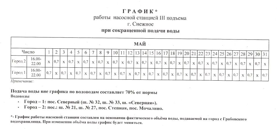 Напоминаем график работы насосных станций в мае Напоминаем график работы насосных станций в мае