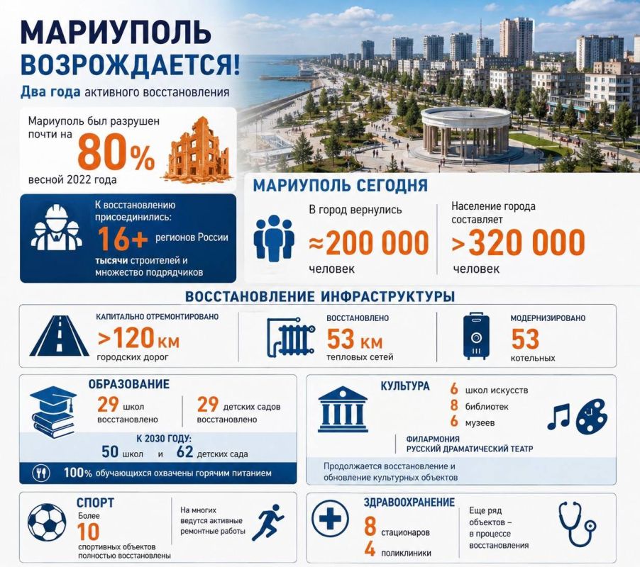 «Наш город расцветает на глазах. Здесь уже во всю кипит жизнь»: Мариуполь отмечает День освобождения от украинских боевиков «Наш город расцветает на глазах. Здесь уже во всю кипит жизнь»: Мариуполь отмечает День освобождения от украинских боевиков