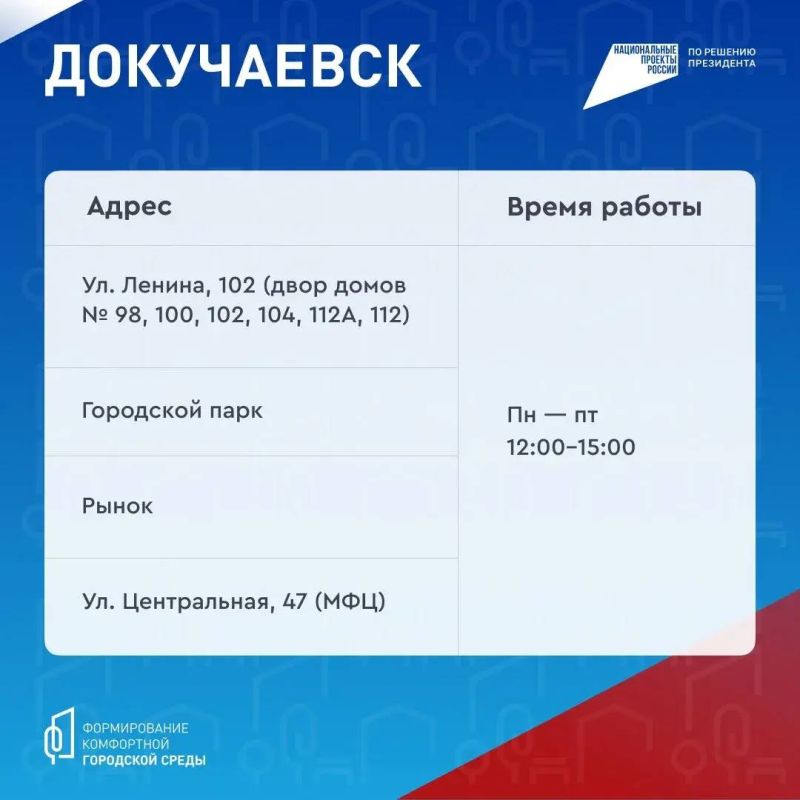 В городском округе Докучаевск работают волонтеры проекта ФКГС В городском округе Докучаевск работают волонтеры проекта ФКГС