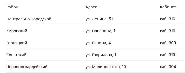 С 21 апреля по 12 июня проходит всероссийское онлайн-голосование за объекты благоустройства С 21 апреля по 12 июня проходит всероссийское онлайн-голосование за объекты благоустройства