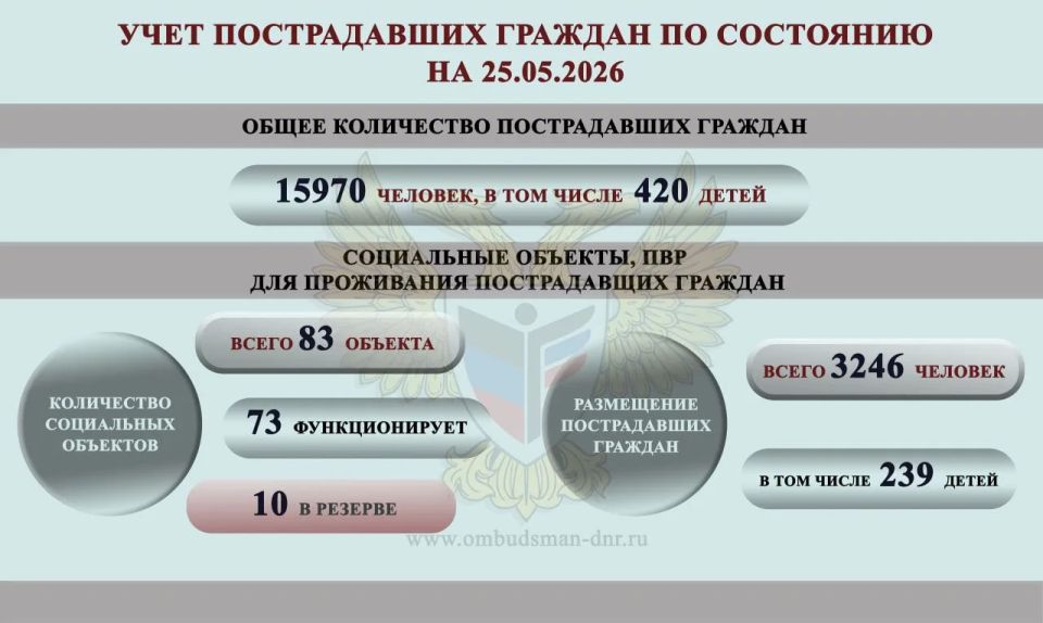 Дарья Морозова: ОБЗОР СОЦИАЛЬНО-ГУМАНИТАРНОЙ СИТУАЦИИ, СЛОЖИВШЕЙСЯ НА ТЕРРИТОРИИ ДОНЕЦКОЙ НАРОДНОЙ РЕСПУБЛИКИ ВСЛЕДСТВИЕ ВОЕННЫХ ДЕЙСТВИЙ В ПЕРИОД С 18 ПО 24 МАЯ 2026 Г