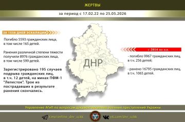 #Военные_преступления_Украины_в_цифрах