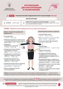 Преимущества диспансеризации