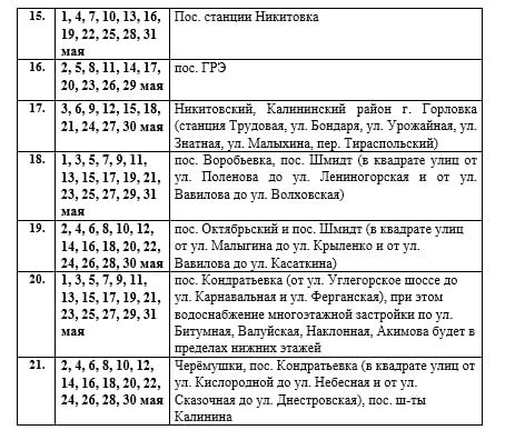 Роман Конев: Вниманию горловчан: график подачи воды на май 2026 года в ряд населенных пунктов Горловки Роман Конев: Вниманию горловчан: график подачи воды на май 2026 года в ряд населенных пунктов Горловки