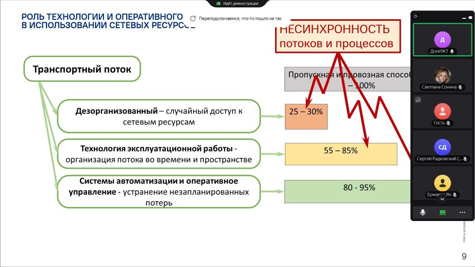 В ДОНИЖТ проходит XII Международная научно-практическая конференция «Научно-технические аспекты комплексного развития железнодорожного транспорта» В ДОНИЖТ проходит XII Международная научно-практическая конференция «Научно-технические аспекты комплексного развития железнодорожного транспорта»