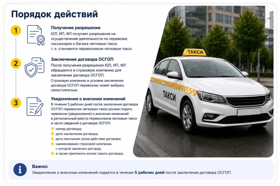 ОСГОП для перевозчиков легковым такси: что необходимо знать ОСГОП для перевозчиков легковым такси: что необходимо знать