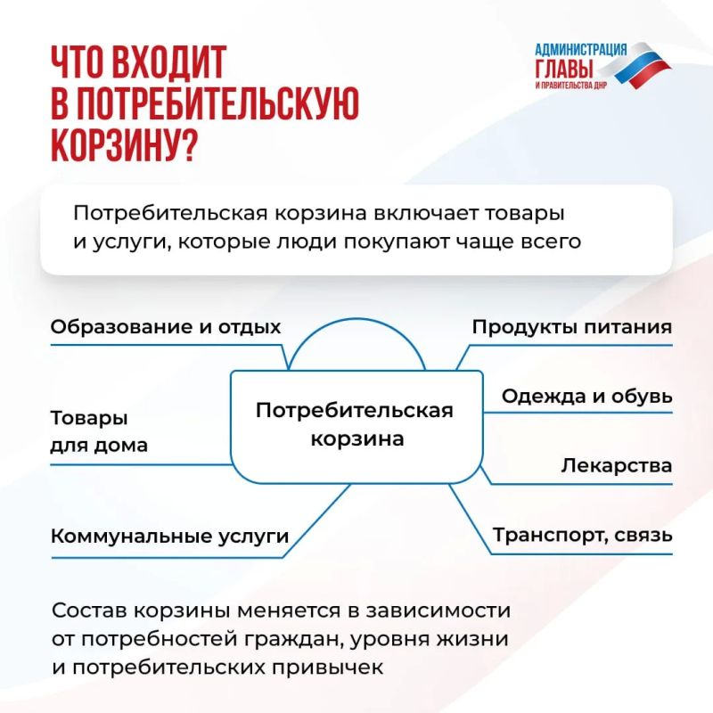 Инфляция напрямую зависит от размера потребительской корзины Инфляция напрямую зависит от размера потребительской корзины