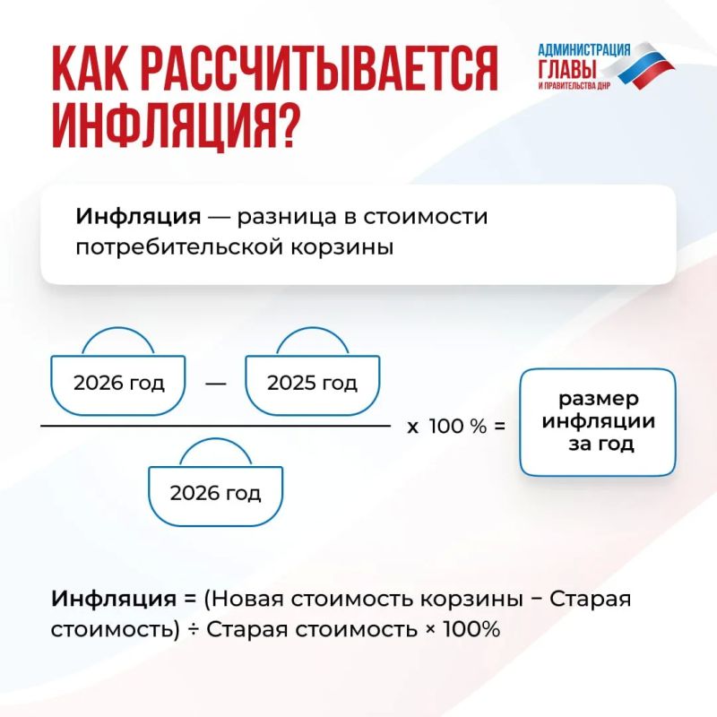 Инфляция напрямую зависит от размера потребительской корзины