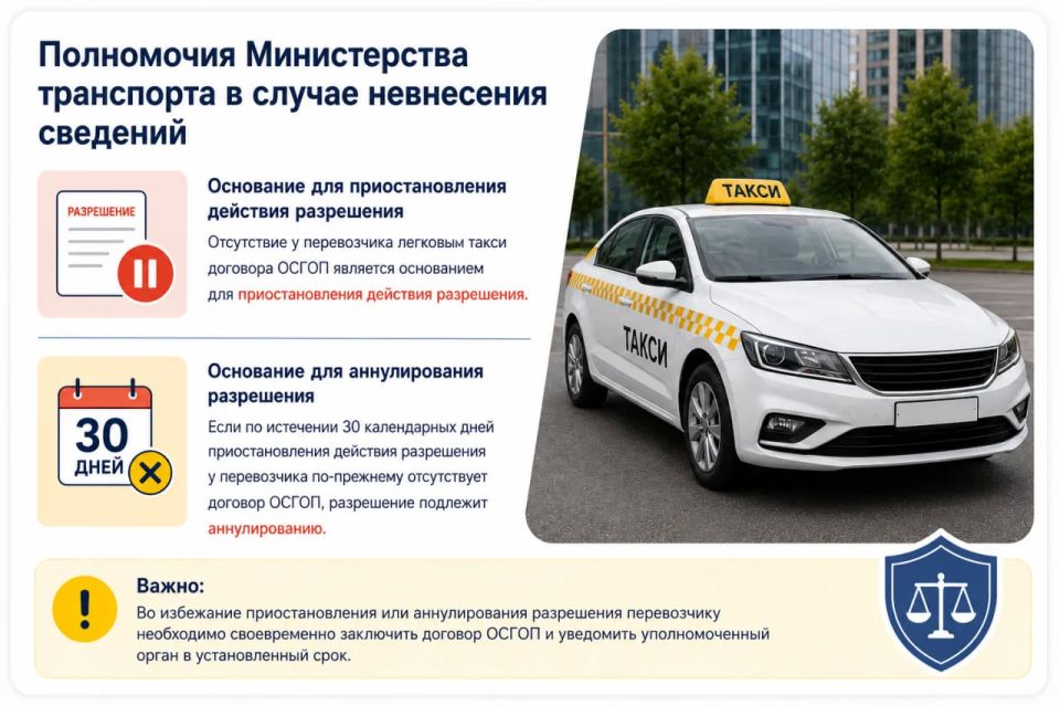 ОСГОП для перевозчиков легковым такси: что необходимо знать ОСГОП для перевозчиков легковым такси: что необходимо знать