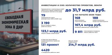 ���������� � ���. ����������� � ����������� ��� ��������� ����� ���������� � �������� ������� � 2,4 ���� �� ��������� � 2023 �����
