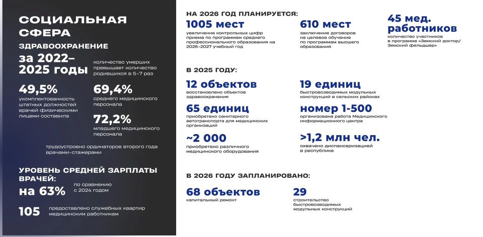 Здравоохранение. Одна из самых чувствительных тем