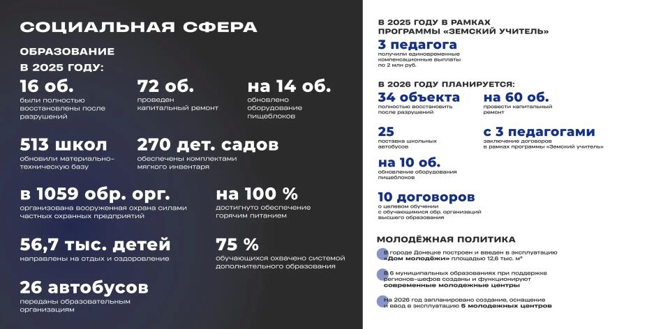 Образование. Молодежь. В 2025 году: