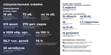 Образование. Молодежь. В 2025 году: