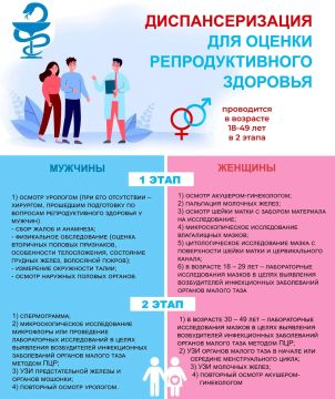 Забота о будущем: Диспансеризация по оценке репродуктивного здоровья