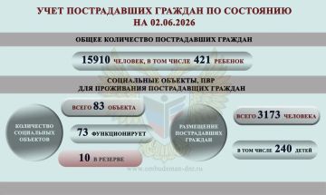 ����� ��������: ����� ���������-������������ ��������, ����������� �� ���������� �������� �������� ���������� ���������� ������� �������� � ������ � 25 ��� �� 1 ���� 2026 �