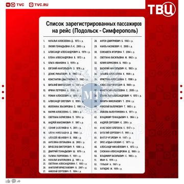 �������� ����������� ������ �������������������� �� �������� �������, ������� ��� ��������� � ���