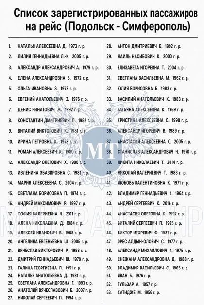 Опубликован список всех пассажиров автобуса «Подольск – Симферополь», атакованного ВСУ в Енакиево Опубликован список всех пассажиров автобуса «Подольск – Симферополь», атакованного ВСУ в Енакиево